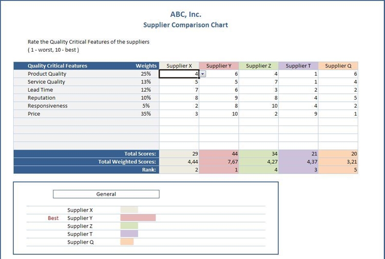 Excel comparison chart samples